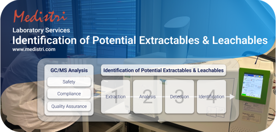 Identification of Potential Extractables & Leachables