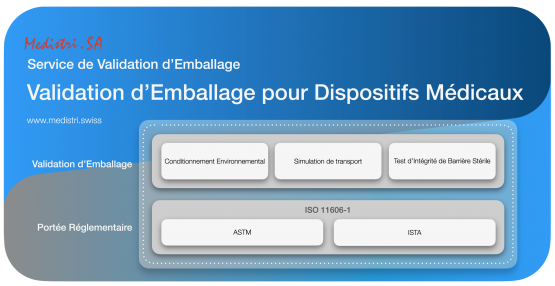 www.medistri.swiss Medistri « Validation d'emballage pour dispositifs médicaux.»