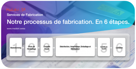 www.medistri.swiss Medistri « Notre processus de fabrication. En 6 étapes. »